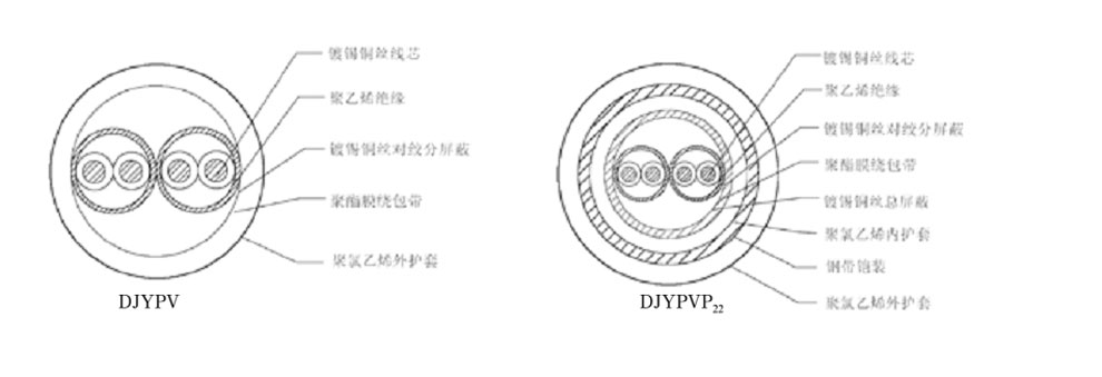 電子計(jì)算機(jī)用對(duì)絞屏蔽控制電纜