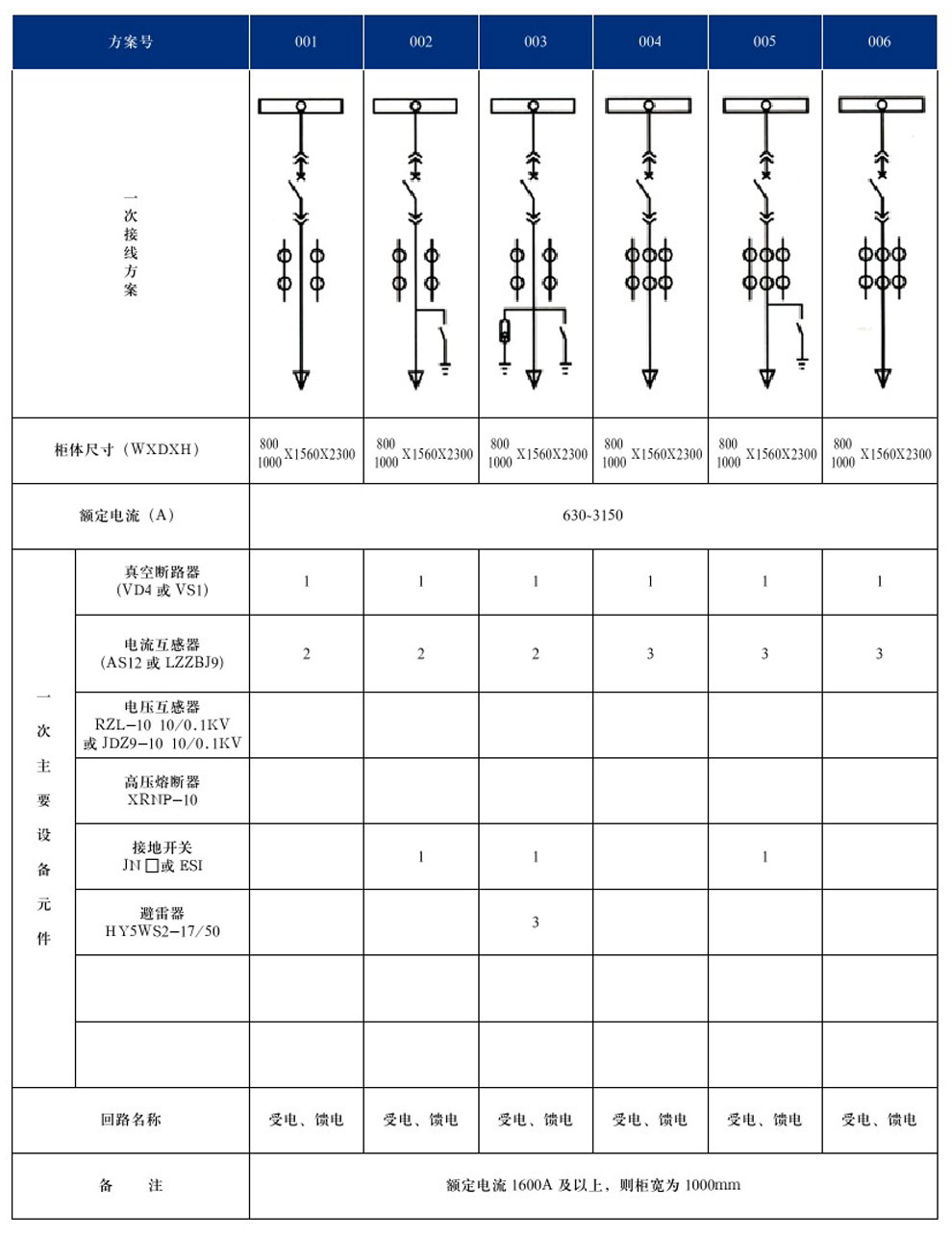 KYN28A-12(GZS1)型戶內(nèi)金屬鎧裝抽出式開(kāi)關(guān)設(shè)備(圖4)