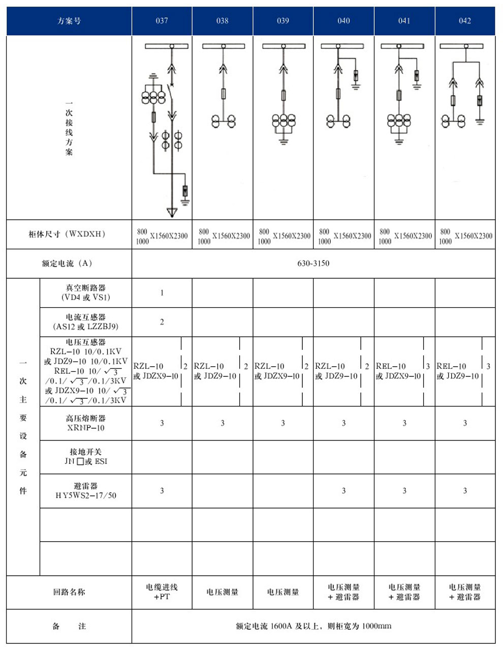 KYN28A-12(GZS1)型戶內(nèi)金屬鎧裝抽出式開(kāi)關(guān)設(shè)備(圖10)