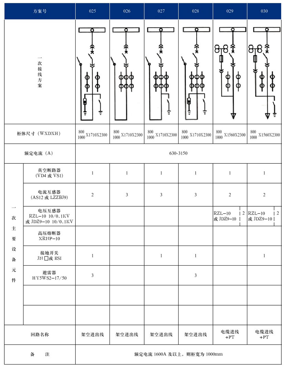 KYN28A-12(GZS1)型戶內(nèi)金屬鎧裝抽出式開(kāi)關(guān)設(shè)備(圖8)