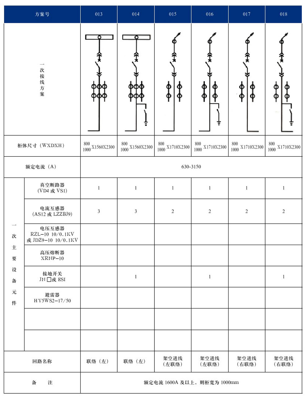 KYN28A-12(GZS1)型戶內(nèi)金屬鎧裝抽出式開(kāi)關(guān)設(shè)備(圖6)