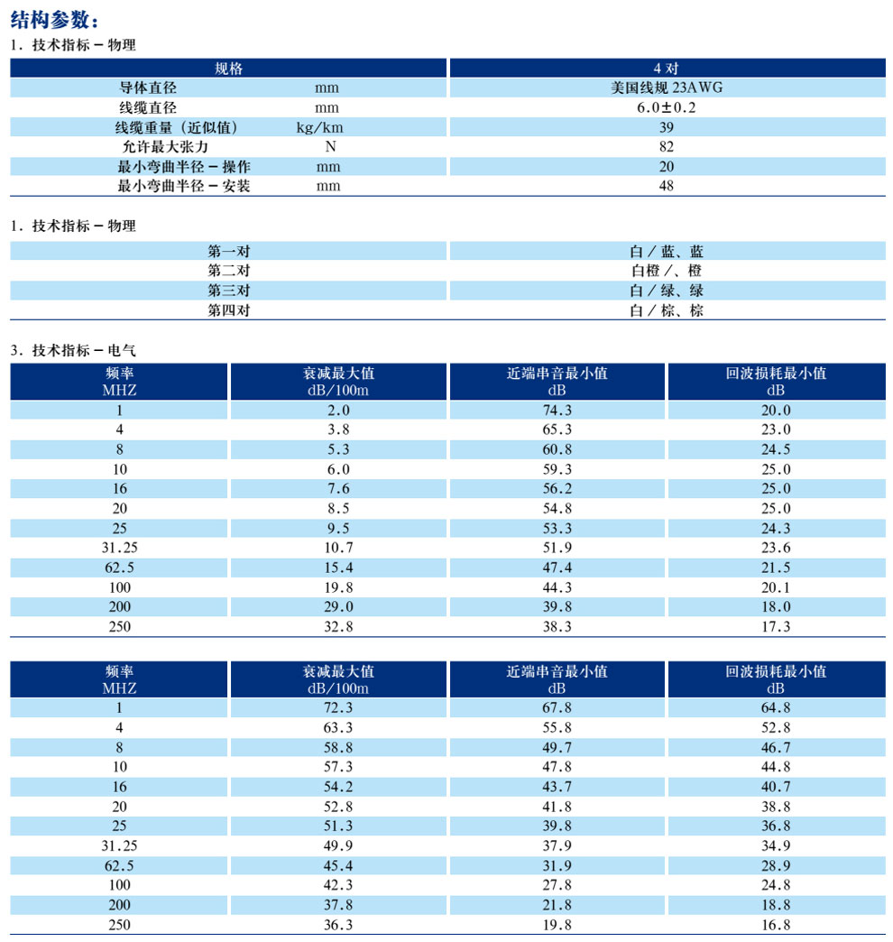 五類、超5類4對非屏蔽局域網(wǎng)數(shù)字通信電纜(圖5)