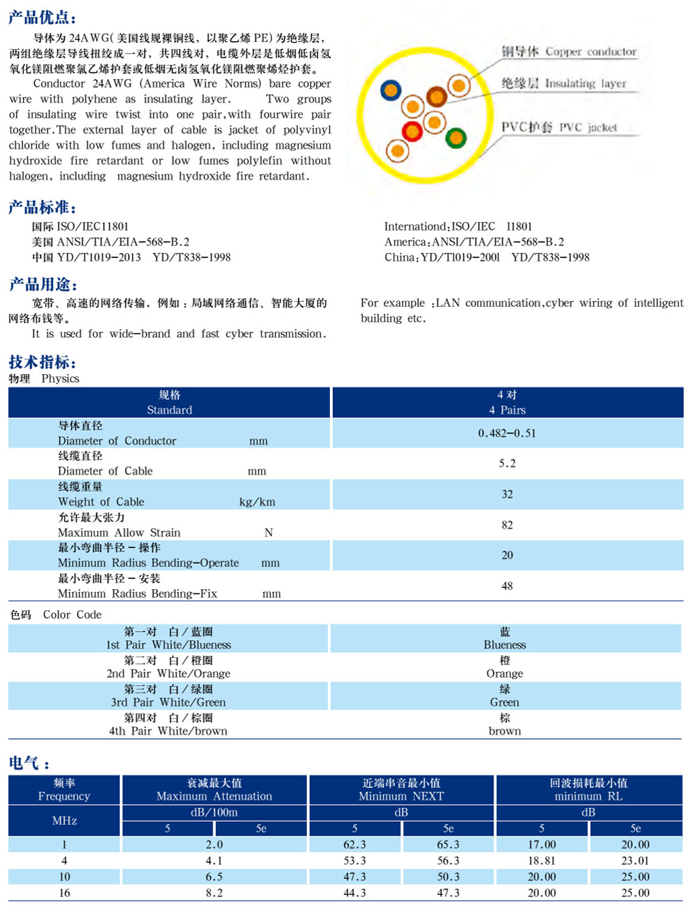 五類、超5類4對非屏蔽局域網(wǎng)數(shù)字通信電纜(圖2)