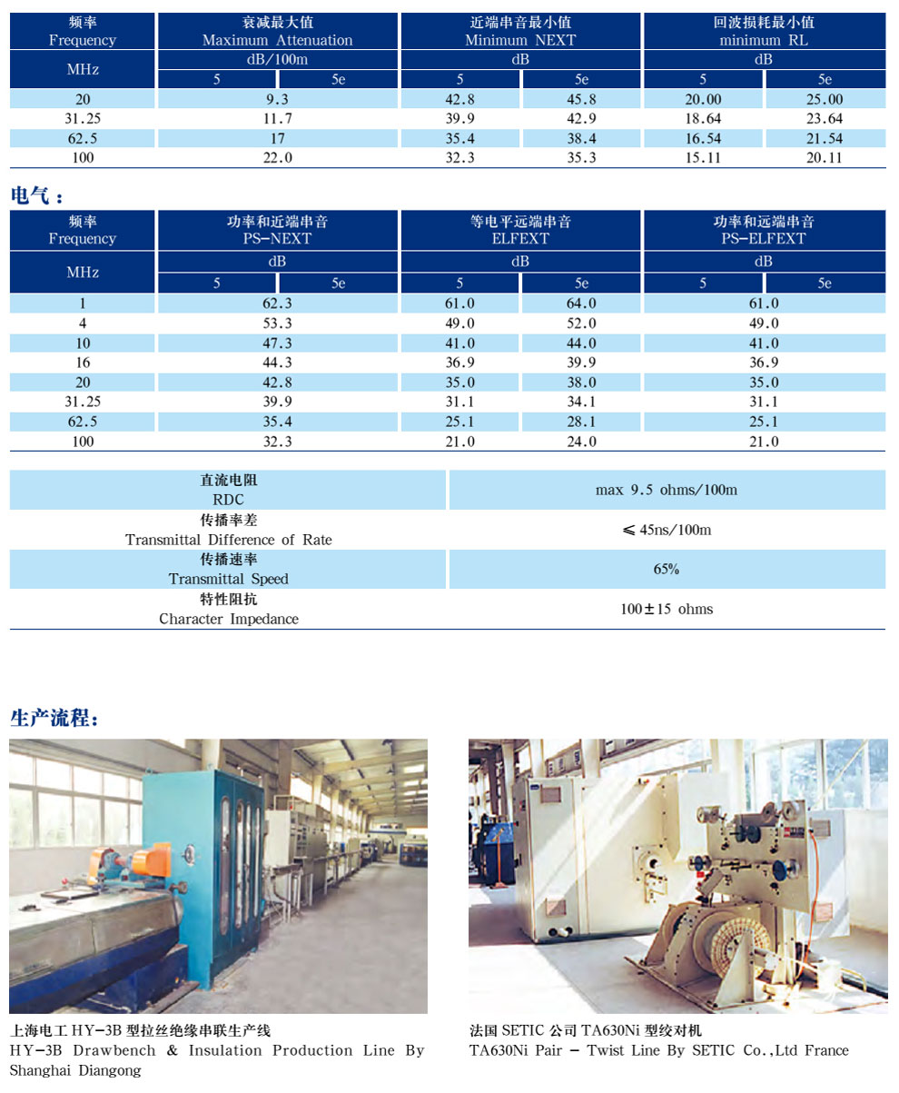 五類、超5類4對非屏蔽局域網(wǎng)數(shù)字通信電纜(圖3)