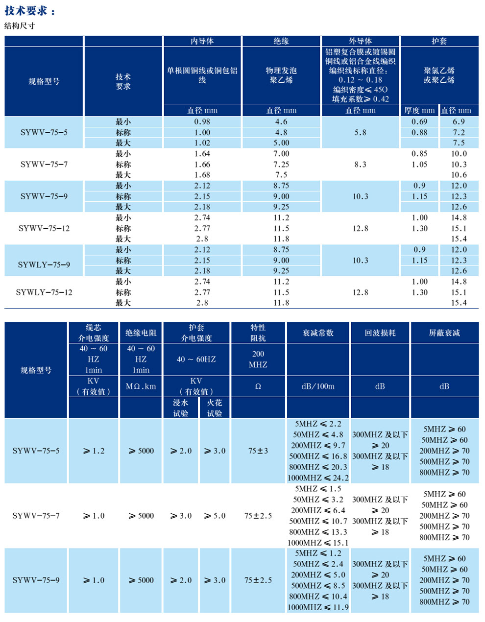 有線電視系統(tǒng)物理發(fā)泡聚乙烯絕緣同軸電纜(圖2)