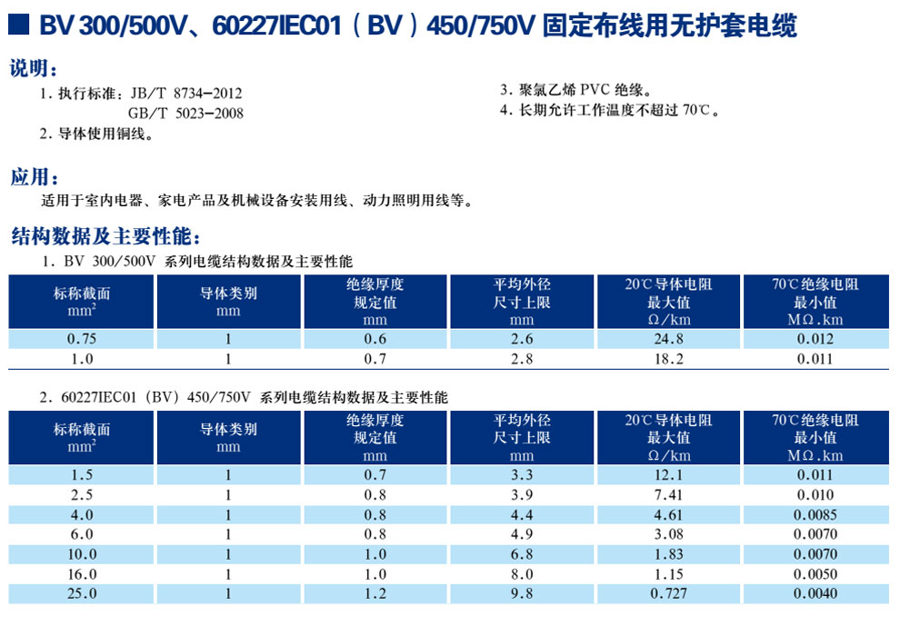 BV300/500V、60227IEC01(BV)450/750V固定布線用無護套電纜(圖1)