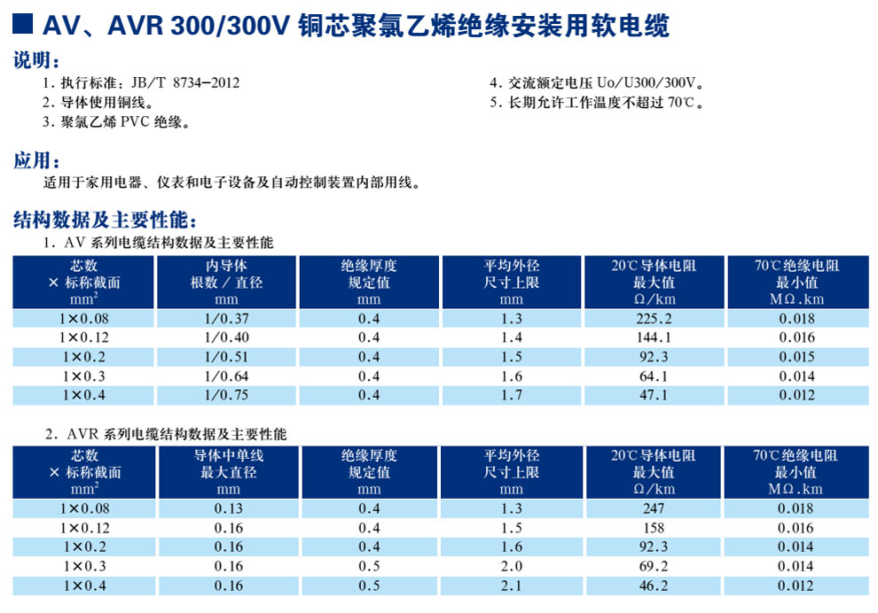 AV、AVR300/300V銅芯聚氯乙烯絕緣安裝用軟電纜(圖1)